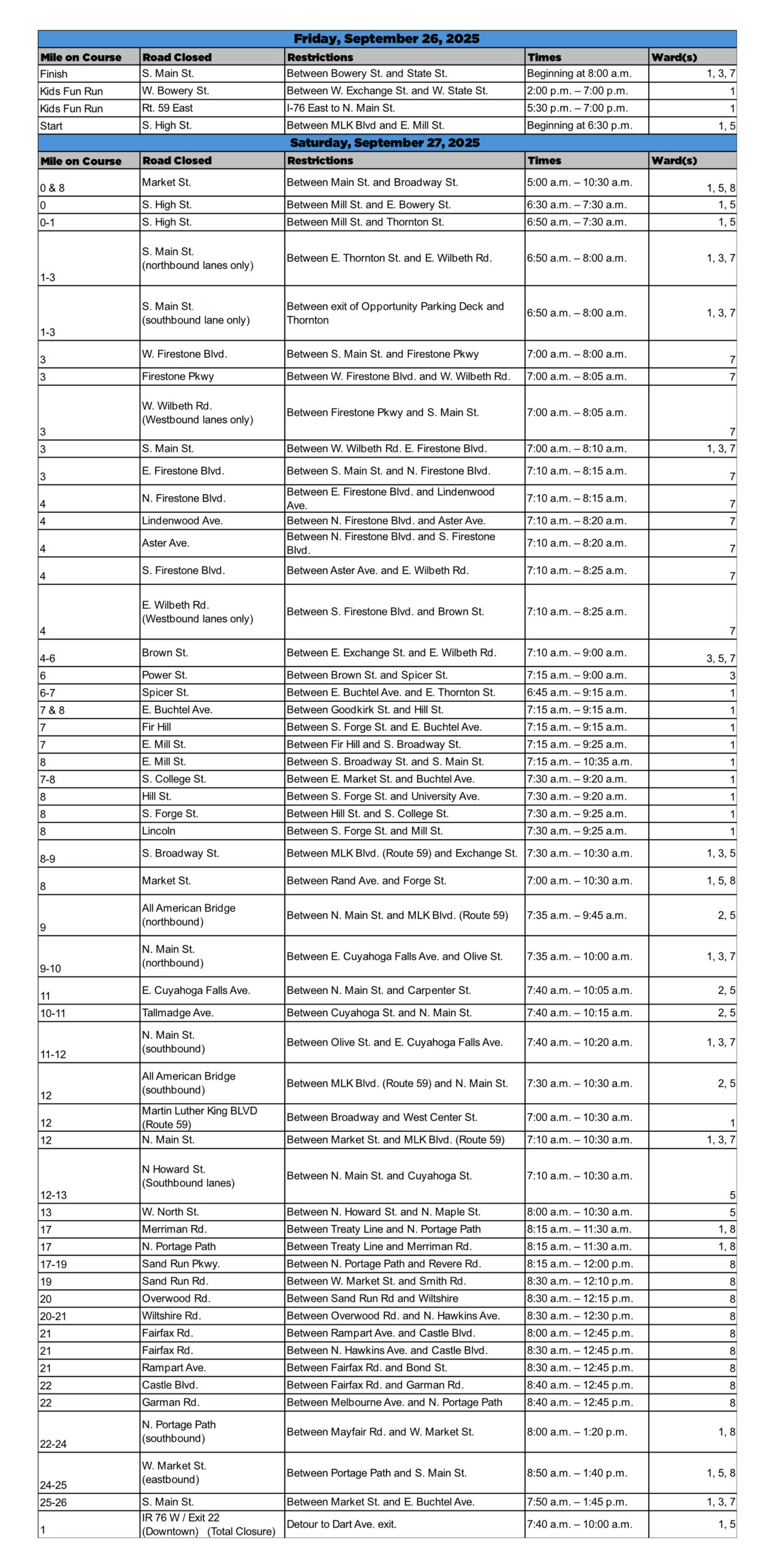 Road Closures with Ward 2025